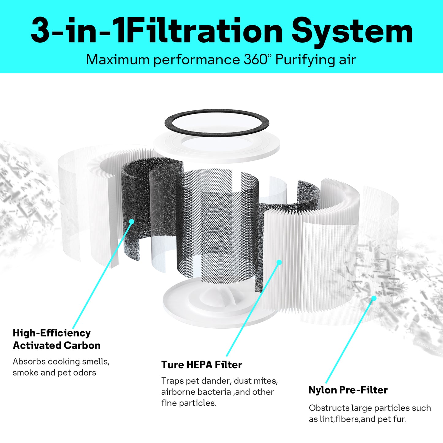 Leemone Ture HEPA Replacement Filter for Core 300 & 300S , 2 pcs