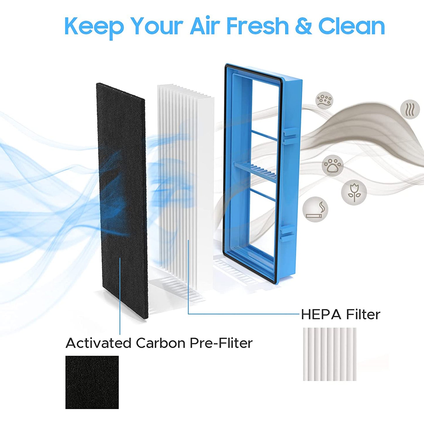 Holmes AER1 Air Purifier Replacement Filter,Blue