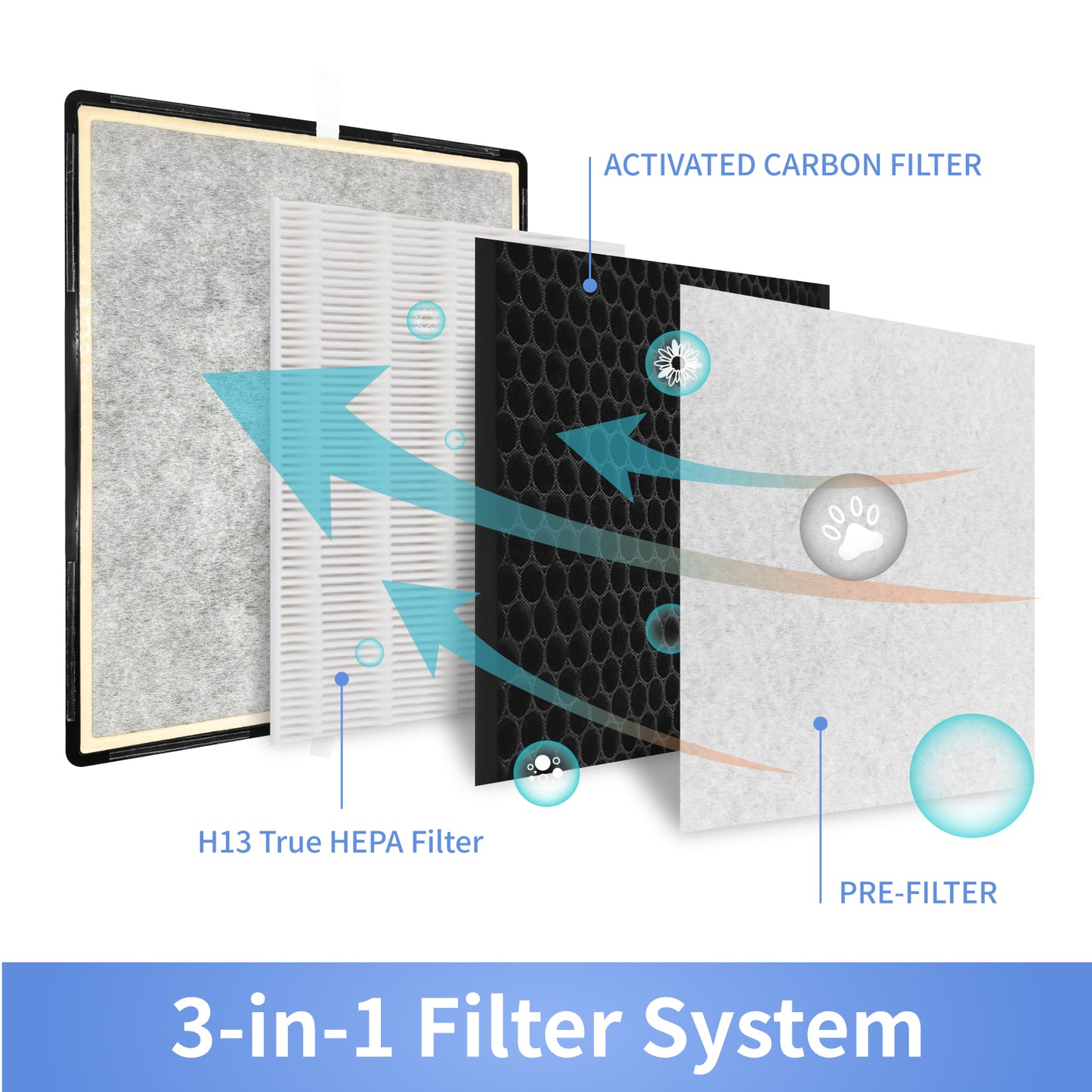 True HEPA Filter Replacement Compatible with Shark HE400 HE401 HE402 HE405 Air Purifier 4 (Black), HE4FKPET