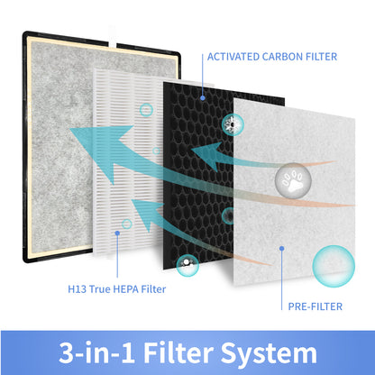 True HEPA Filter Replacement Compatible with Shark HE400 HE401 HE402 HE405 Air Purifier 4 (Black), HE4FKPET,2 PACK